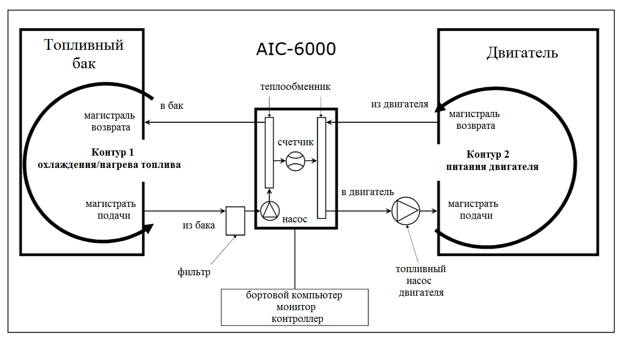 Принципиальная схема AIC-6000
